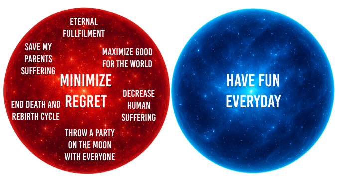 Original: Two seemingly separate paths